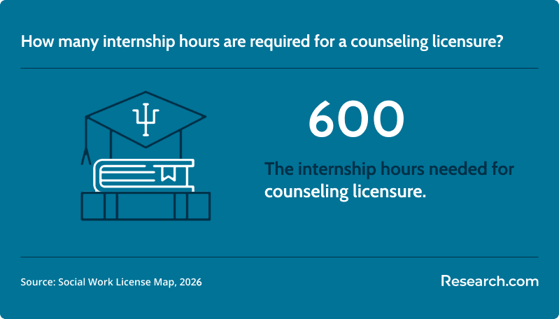 online_counseling_degrees_internship_hours_2026.png