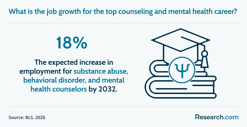 online_counseling_degrees_job_growth_2025.png