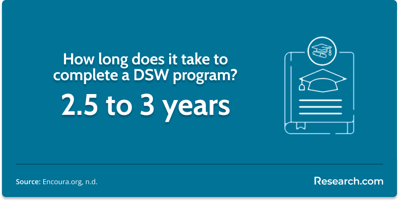 how long does it take to complete a DSW program?