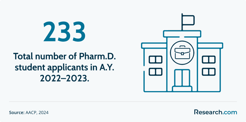 online doctorate programs in pharmacy1.png