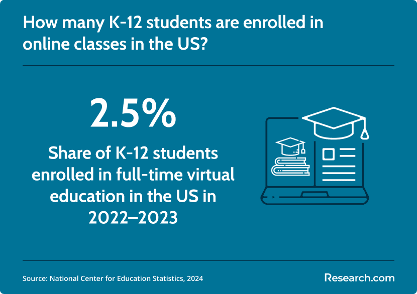 online education enrollees