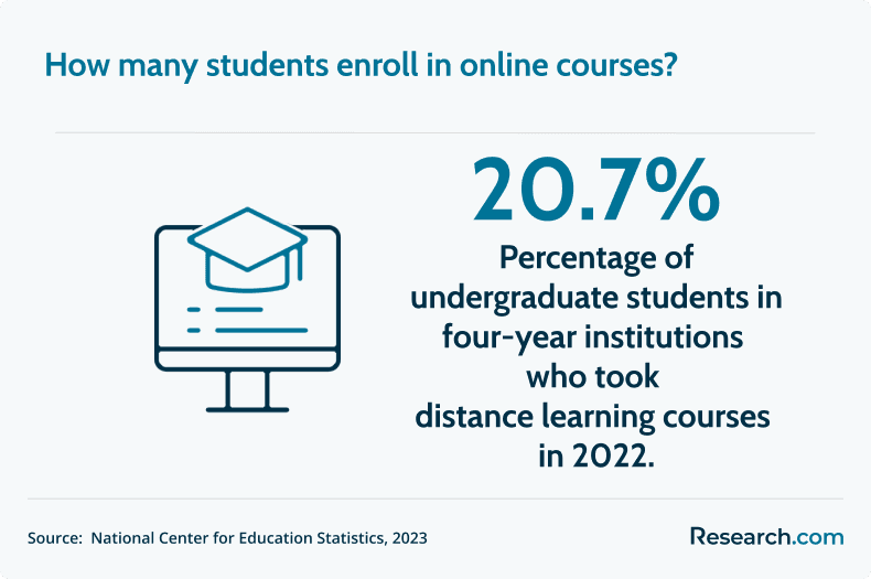online education students
