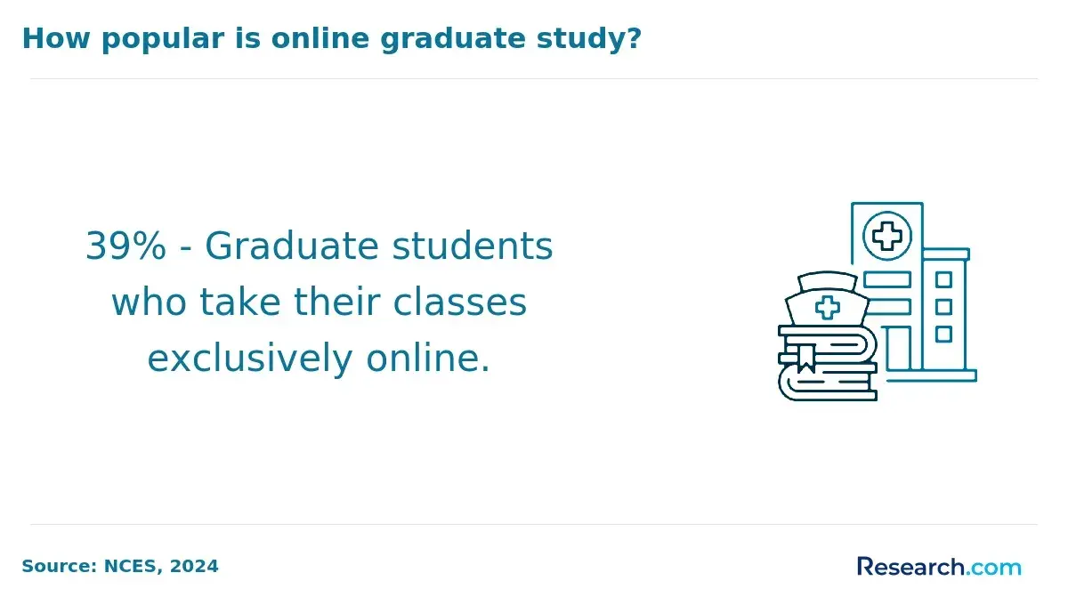 online graduate students