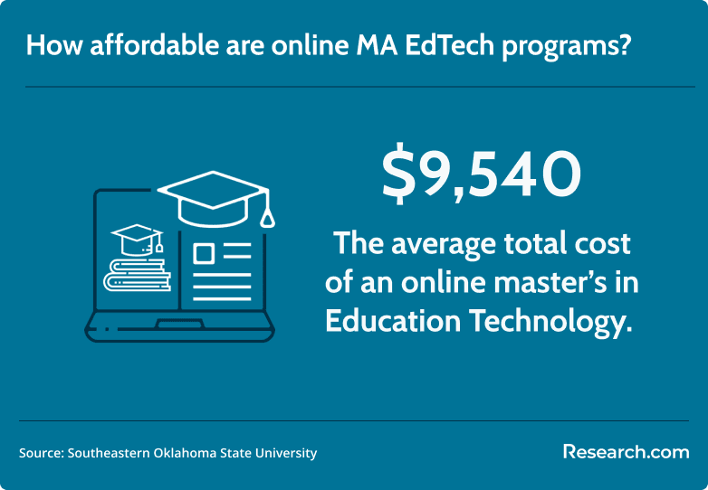 online ma edtech program cost