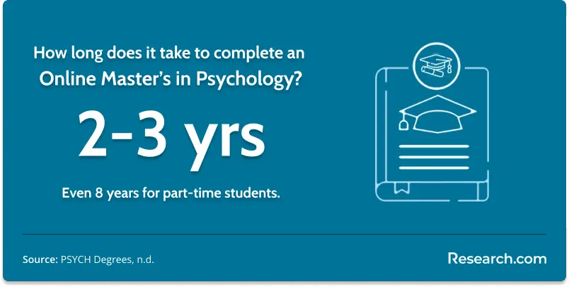 how long does online master's in psychology take?