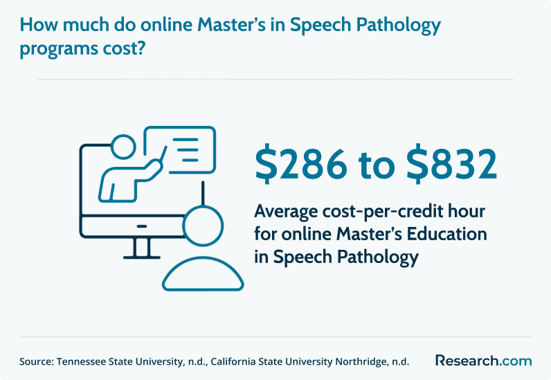 online masters in speech pathology cost.png