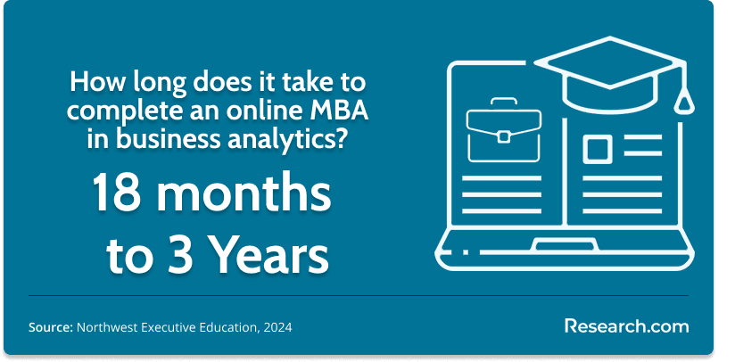 how long does it take to finish an online MBA in business analytics?