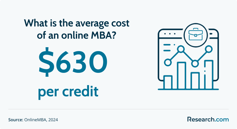 cost of online MBA in business analytics