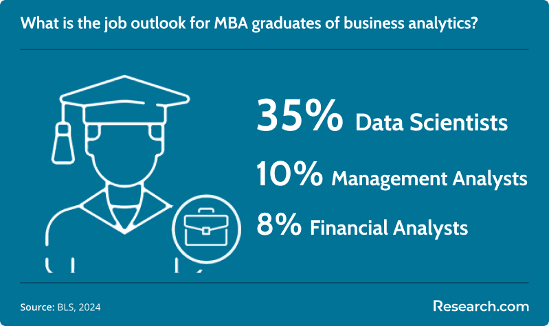 job outlook for MBA graduates of business analytics