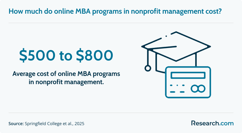online mba nonprofit cost