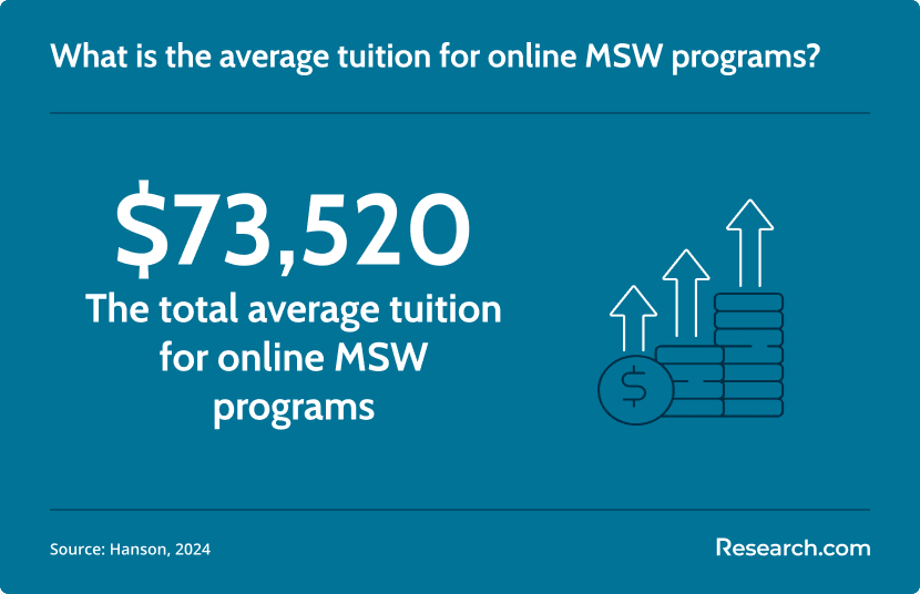 online msw program tuition