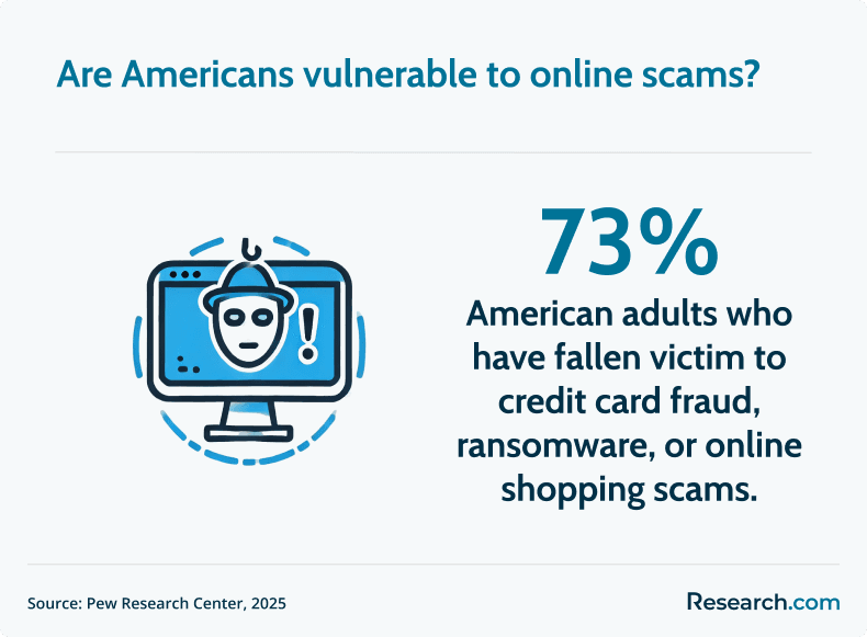 online scam vulnerability