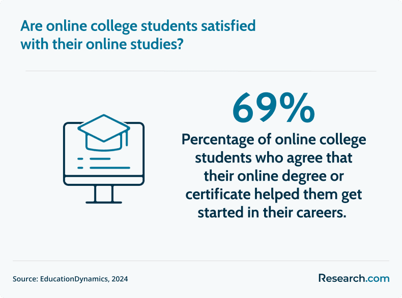 online student satisfaction
