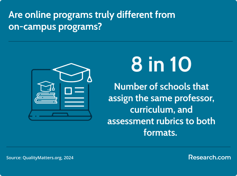 online vs on-campus programs