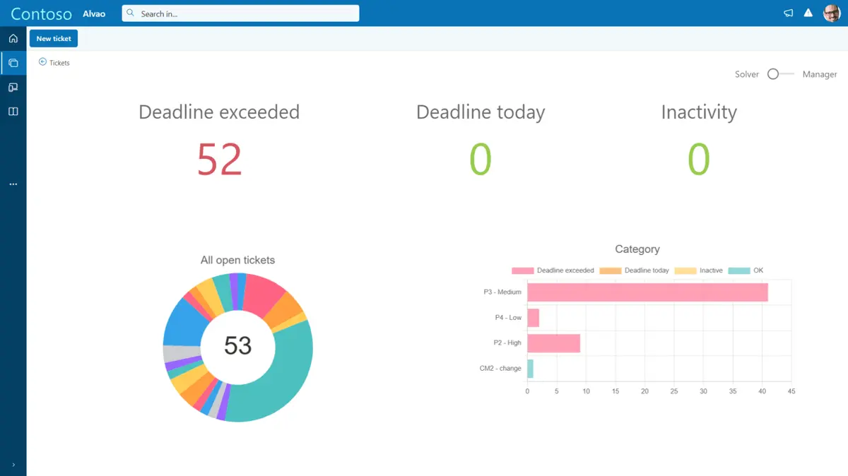 operating dashboard.png