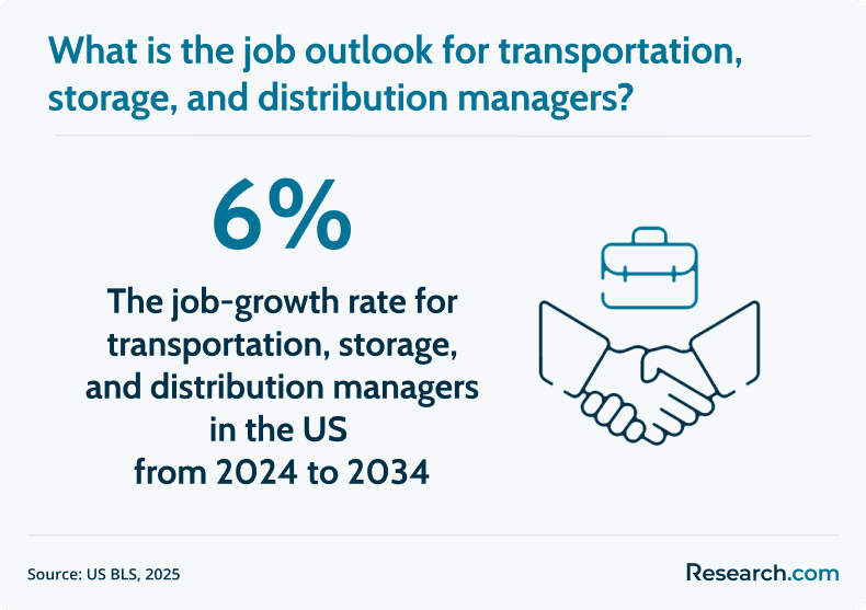 operations manager job outlook