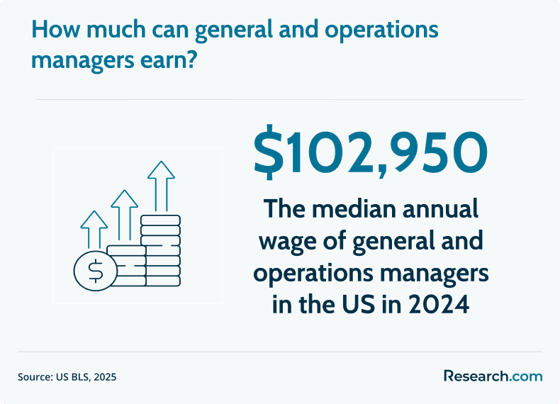 operations manager salary