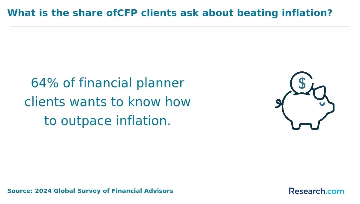 outpace inflation.webp