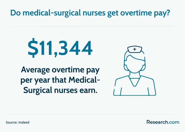 overtime pay for medical surgical nurses