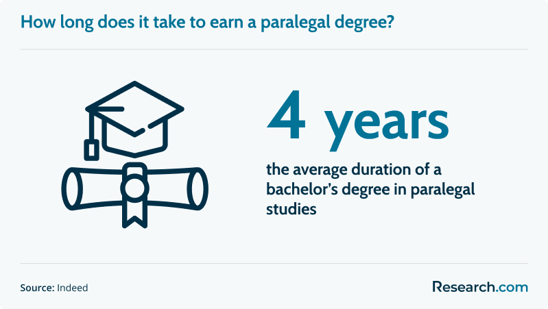 paralegal bachelor's degree.png