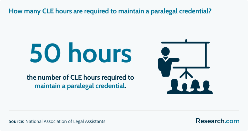 paralegal continuing education.png