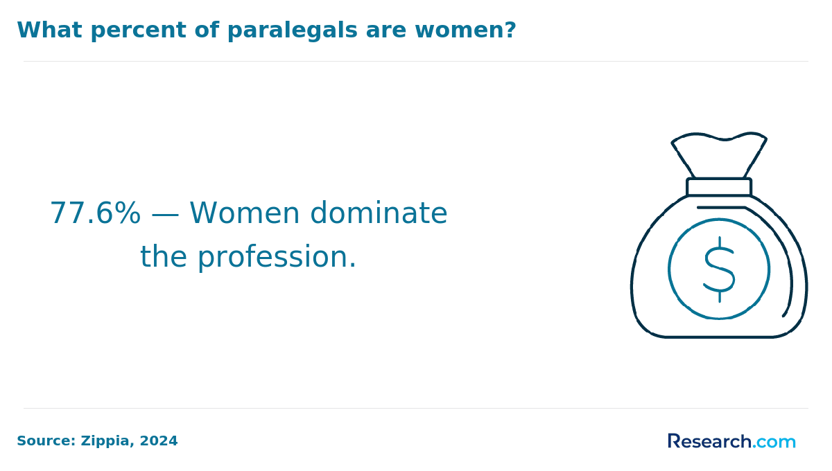 paralegal demographics