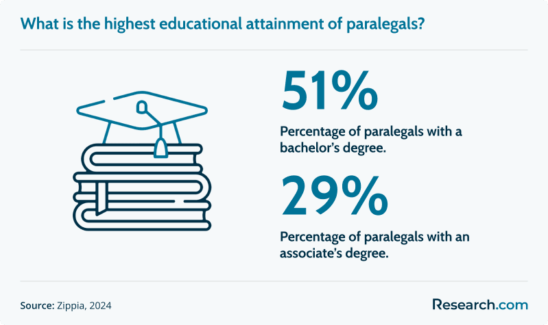 paralegal education.png