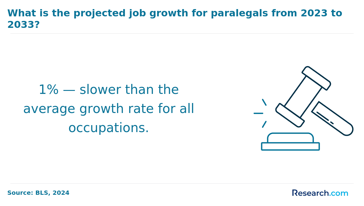 paralegal job growth