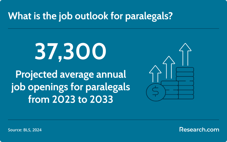 paralegal job outlook