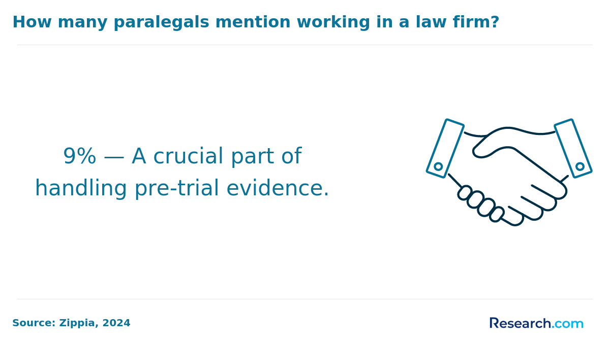 paralegal pretrial