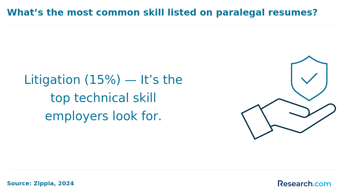 paralegal skill