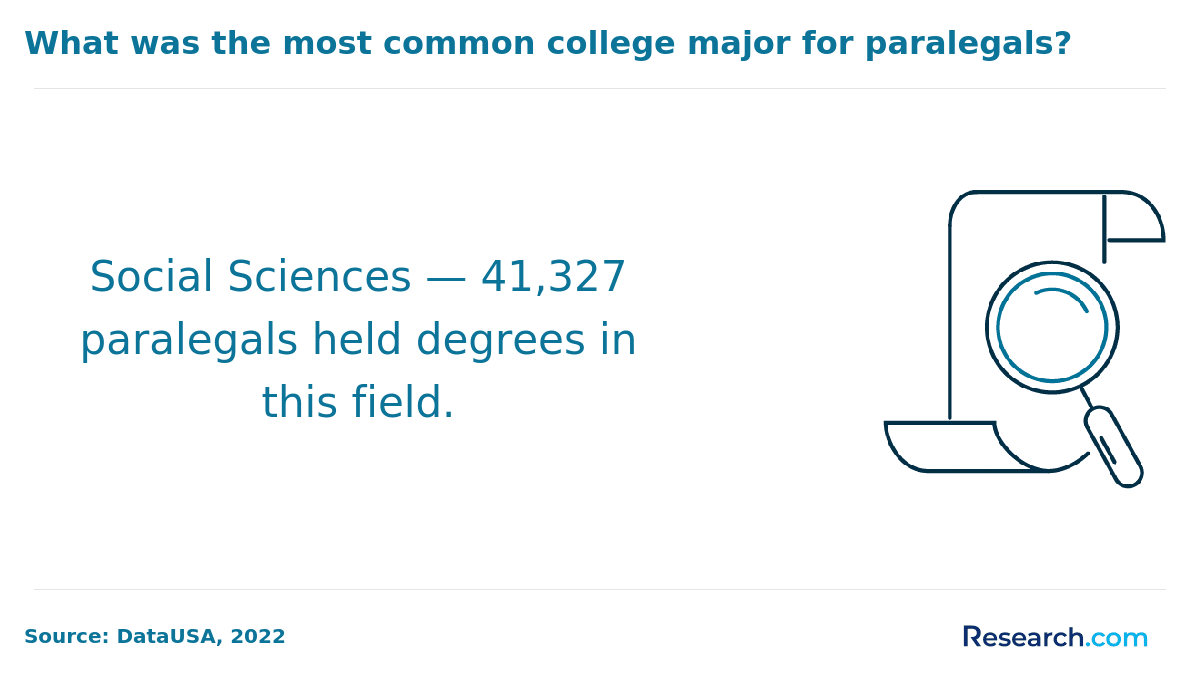 paralegals common major