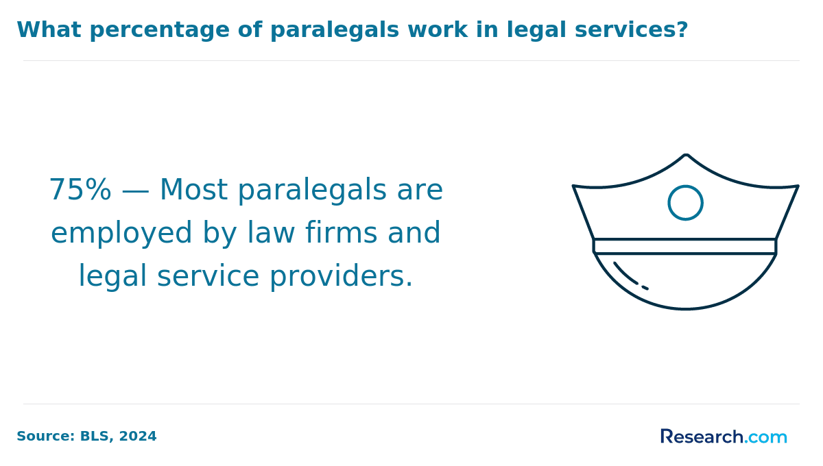 paralegals in law firms