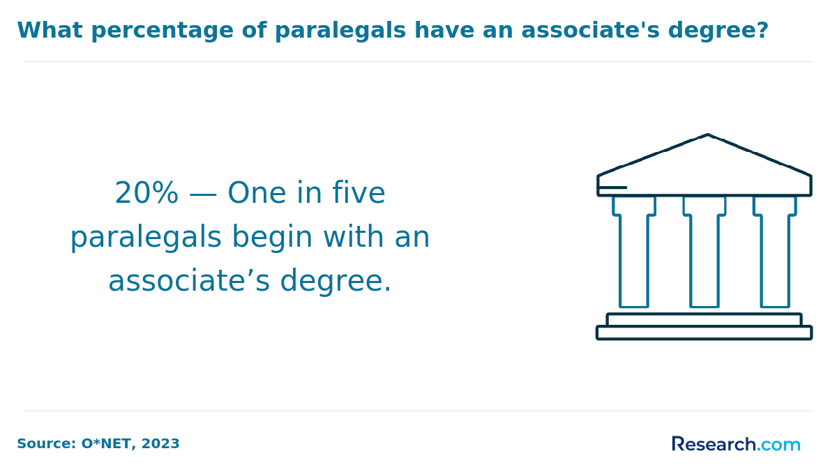 paralegals with associate degrees