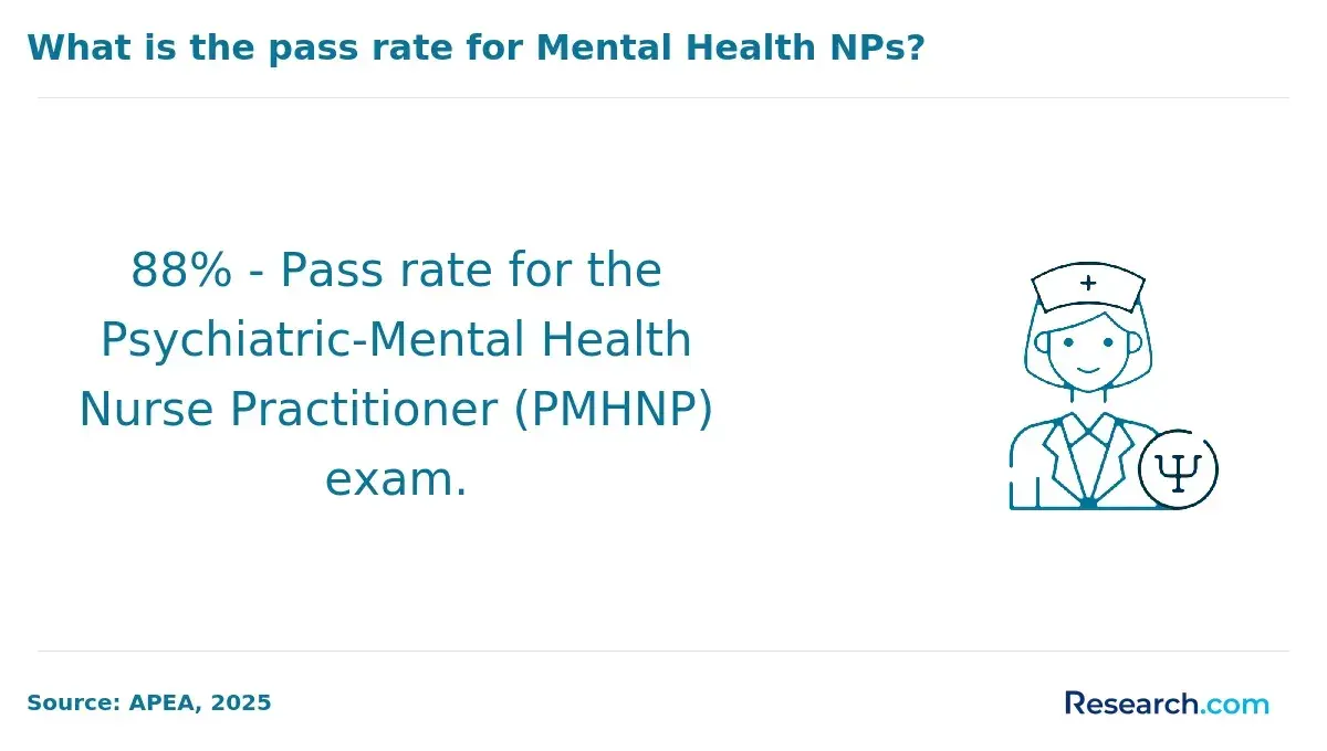 pmhnp pass rate