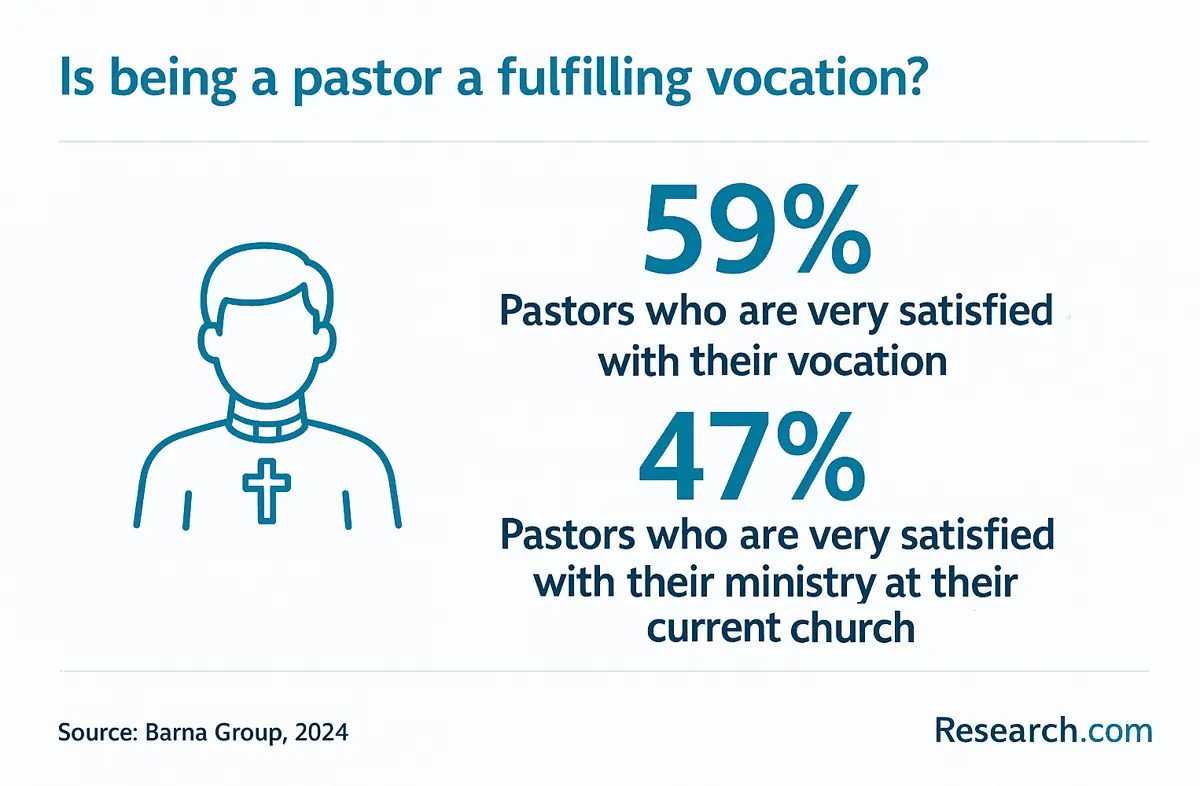 pastor career fulfillment