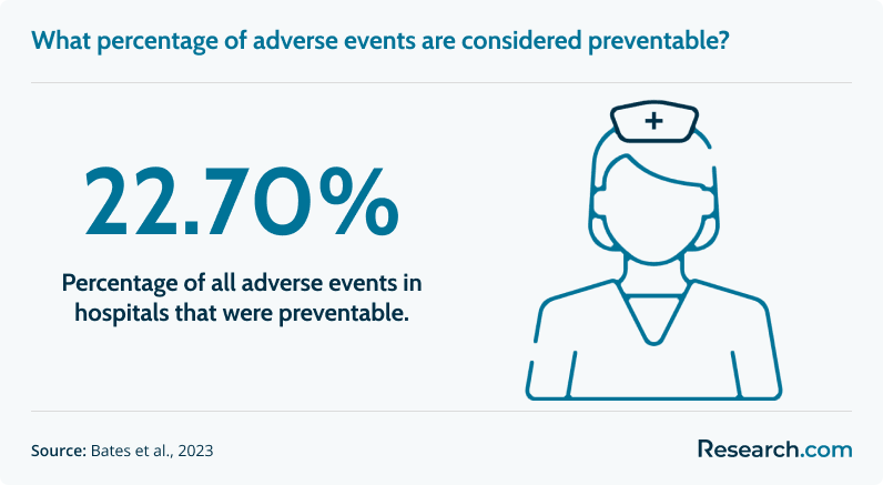 patient adverse outcomes