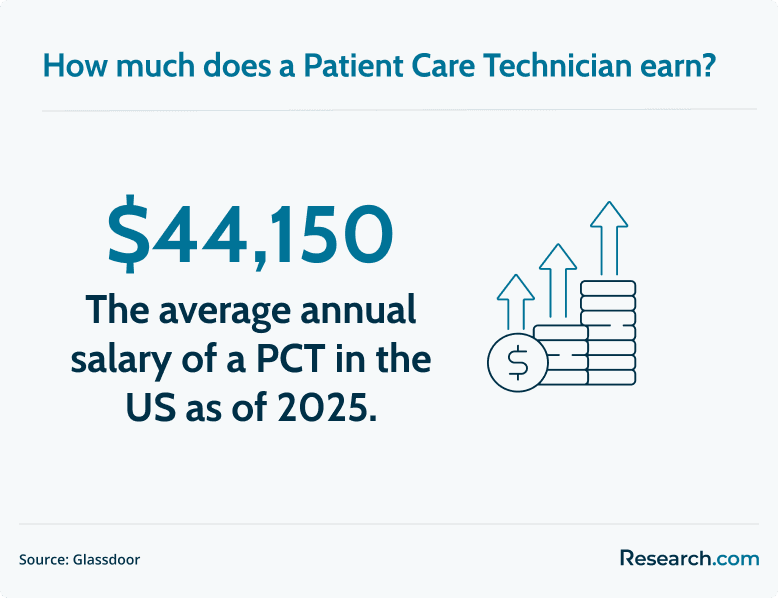 patient care technician earnings
