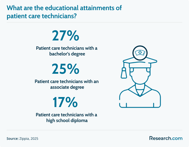 patient care technician education