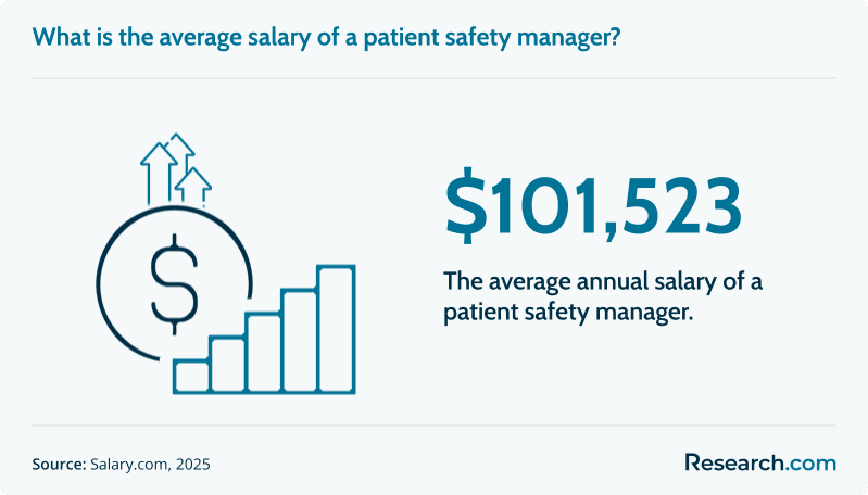 patient safety manager salary