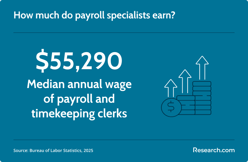 payroll specialist income