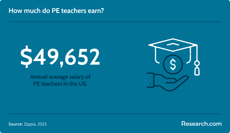 pe teacher salary