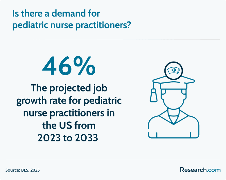 pediatric nurse practitioner demand