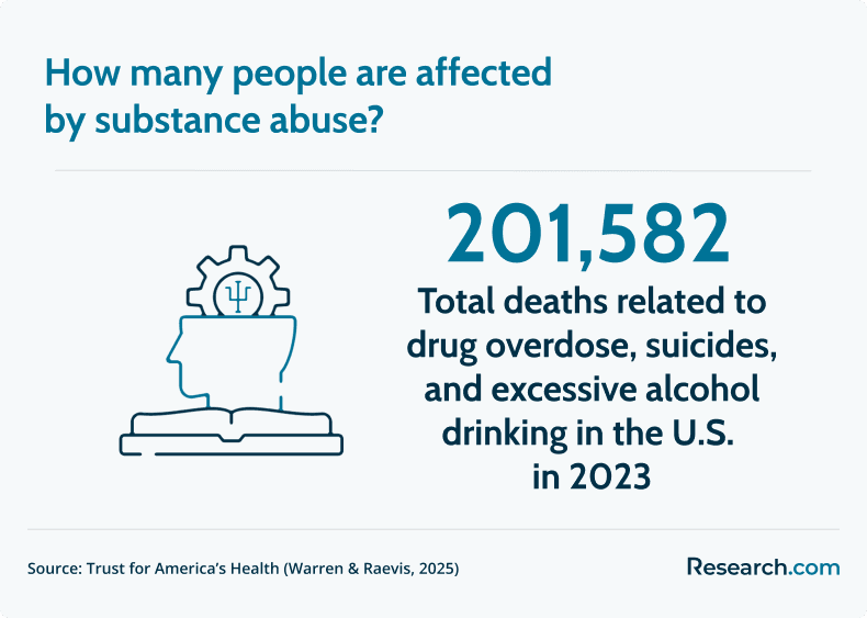 people affected by substance abuse