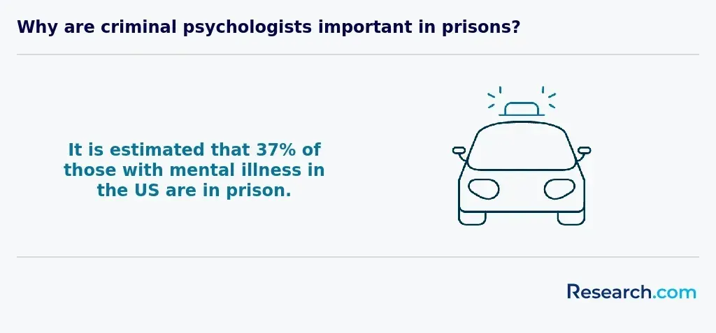 people with mental illnesses in prison
