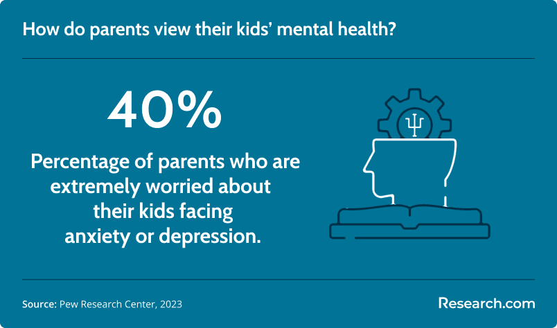 perception of mental health