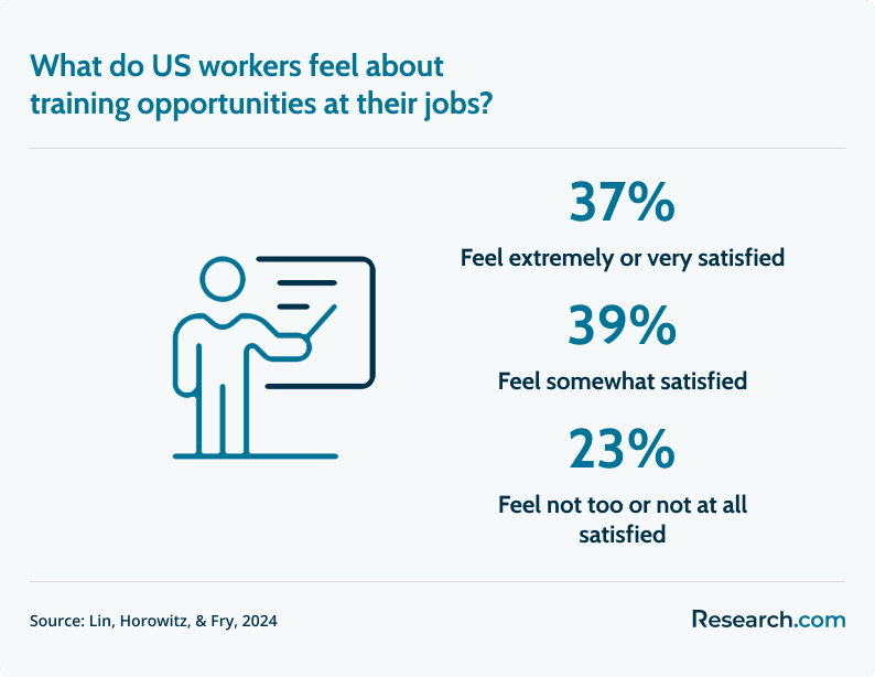 perception of training opportunities