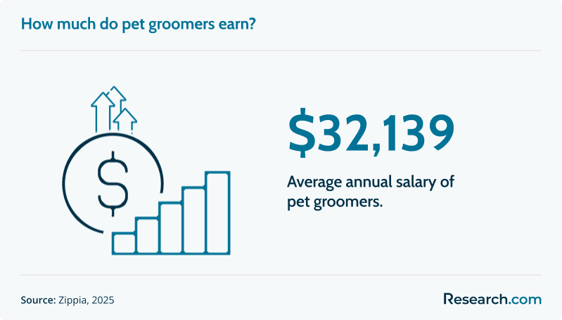 pet groomer salary