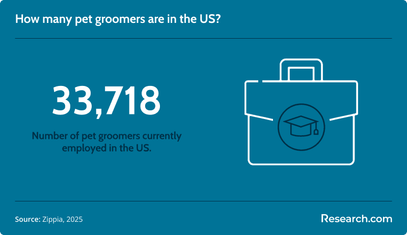 pet grooming in the us