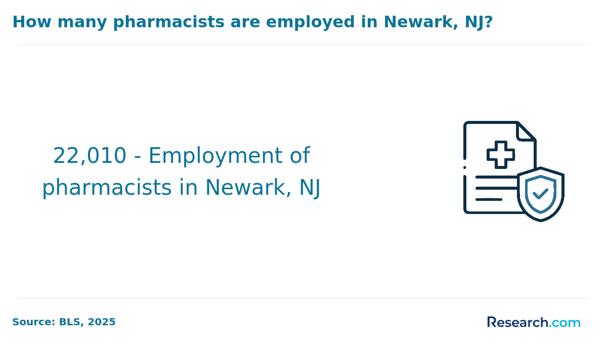 pharmacists in Newark, NJ